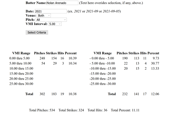 Arenado Stats